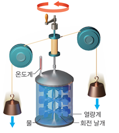 (주)천재교과서 물리학 205쪽 수정내용 이미지