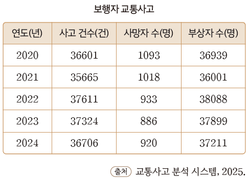 (주)미래엔 수학4-1지도서(전자저작물 포함) 129쪽 수정내용 이미지