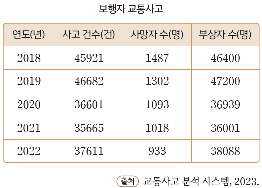 (주)미래엔 수학4-1지도서(전자저작물 포함) 129쪽 현행내용 이미지