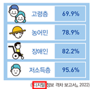 동아출판(주) 통합사회1 136쪽 수정내용 이미지
