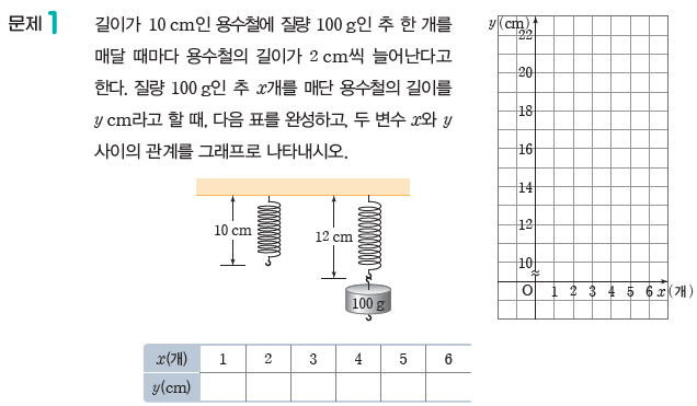 (주)와이비엠 수학1 122쪽 현행내용 이미지