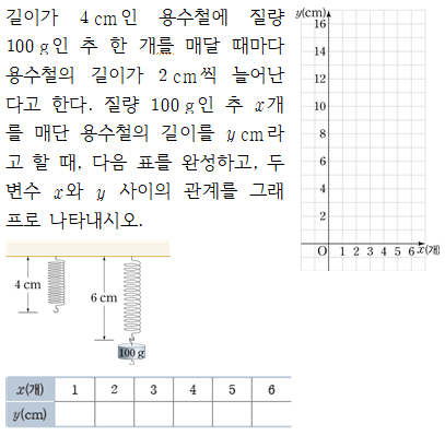 (주)와이비엠 수학1 122쪽 수정내용 이미지