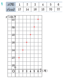 (주)와이비엠 수학1 290쪽 현행내용 이미지