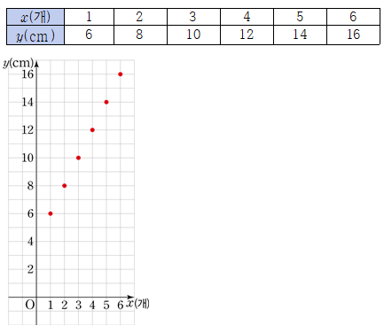 (주)와이비엠 수학1 290쪽 수정내용 이미지