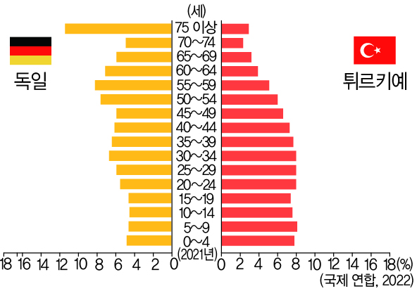(주)비상교육 세계시민과 지리 120쪽 현행내용 이미지