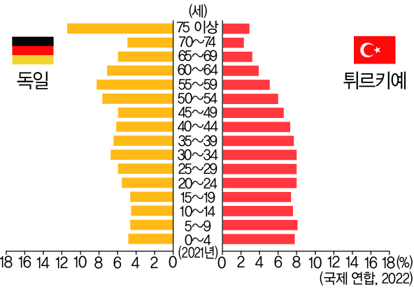 (주)비상교육 세계시민과 지리 120쪽 수정내용 이미지
