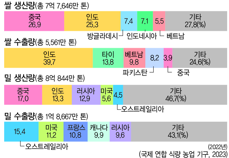 (주)비상교육 세계시민과 지리 137쪽 현행내용 이미지