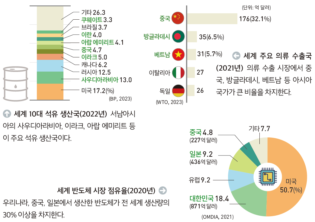 (주)미래엔 사회① 42쪽 수정내용 이미지