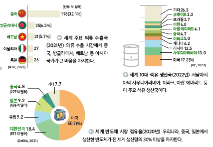 (주)미래엔 사회① 42쪽 현행내용 이미지
