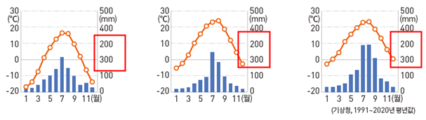 (주)미래엔 사회② 207쪽 현행내용 이미지