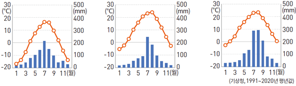 (주)미래엔 사회② 207쪽 수정내용 이미지