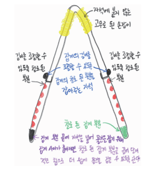 (주)천재교과서 과학4-1지도서(전자저작물 포함) 144쪽 수정내용 이미지