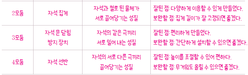 (주)천재교과서 과학4-1지도서(전자저작물 포함) 145쪽 수정내용 이미지