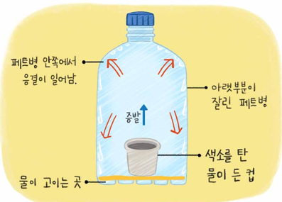 (주)천재교과서 과학4-1 59쪽 현행내용 이미지