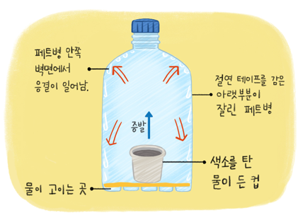 (주)천재교과서 과학4-1 59쪽 수정내용 이미지