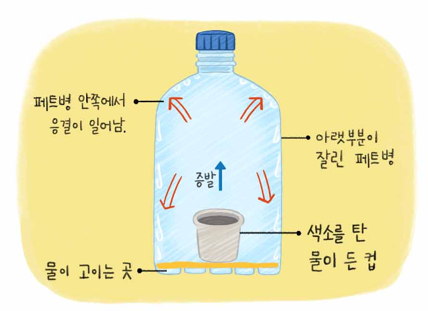 (주)천재교과서 과학4-1지도서(전자저작물 포함) 228쪽 현행내용 이미지