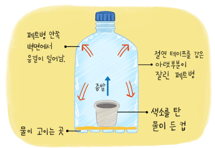 (주)천재교과서 과학4-1지도서(전자저작물 포함) 228쪽 수정내용 이미지