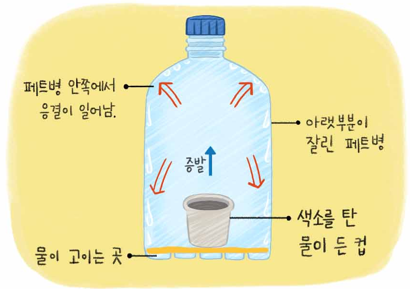 (주)천재교과서 과학4-1지도서(전자저작물 포함) 230쪽 현행내용 이미지