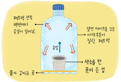 (주)천재교과서 과학4-1지도서(전자저작물 포함) 230쪽 수정내용 이미지