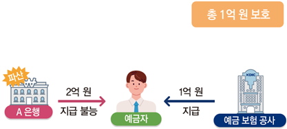 (주)비상교육 통합사회2 77쪽 수정내용 이미지