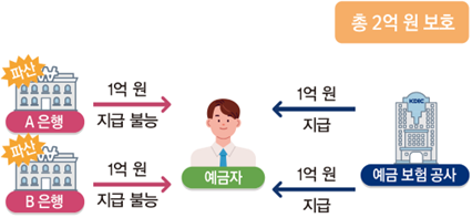 (주)비상교육 통합사회2 77쪽 수정내용 이미지