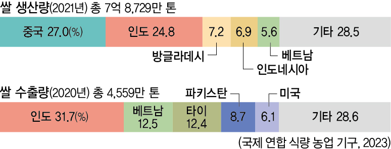 (주)비상교육 지리 부도 102쪽 현행내용 이미지