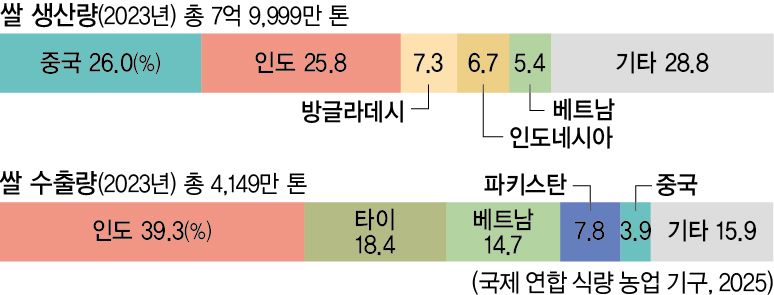 (주)비상교육 지리 부도 102쪽 수정내용 이미지