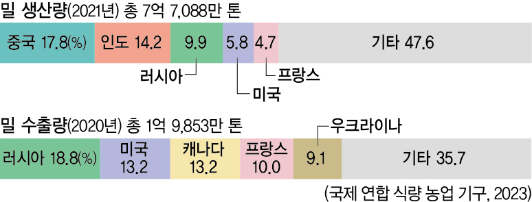 (주)비상교육 지리 부도 102쪽 현행내용 이미지