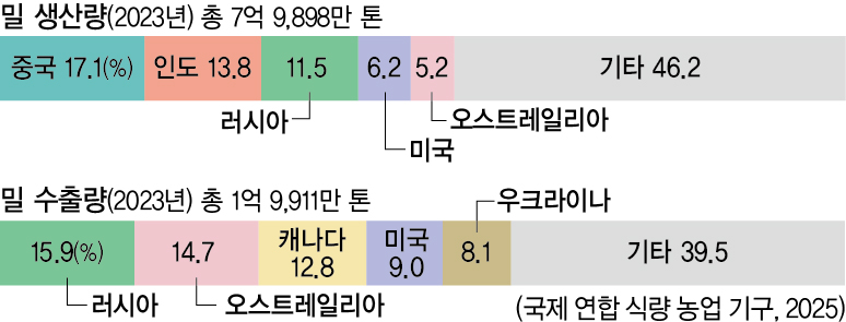 (주)비상교육 지리 부도 102쪽 수정내용 이미지