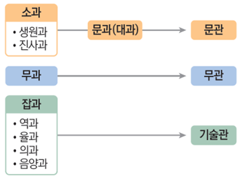 (주)비상교육 역사② 107쪽 현행내용 이미지