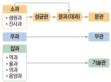 (주)비상교육 역사② 107쪽 수정내용 이미지