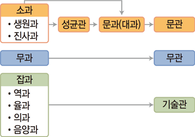 (주)비상교육 역사② 119쪽 수정내용 이미지