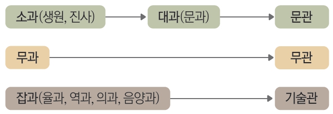 (주)비상교육 역사 부도 86쪽 현행내용 이미지