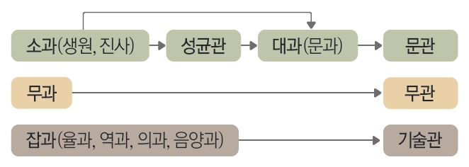 (주)비상교육 역사 부도 86쪽 수정내용 이미지