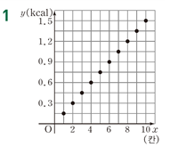 (주)지학사 수학1 294쪽 현행내용 이미지
