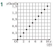 (주)지학사 수학1 294쪽 수정내용 이미지