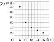 (주)지학사 수학1 297쪽 현행내용 이미지