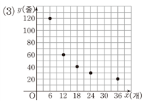 (주)지학사 수학1 297쪽 수정내용 이미지