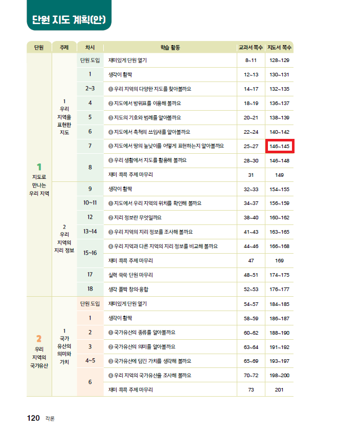 (주)미래엔 사회4-1지도서(전자저작물 포함) 120쪽 현행내용 이미지
