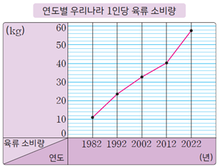 (주)지학사 수학4-2 113쪽 현행내용 이미지