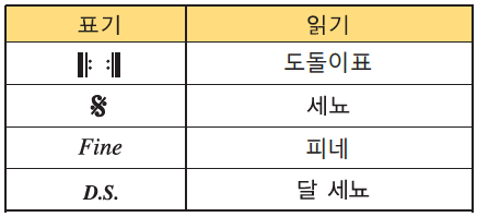 동아출판(주) 음악3~4지도서(전자저작물 포함) 396쪽 수정내용 이미지