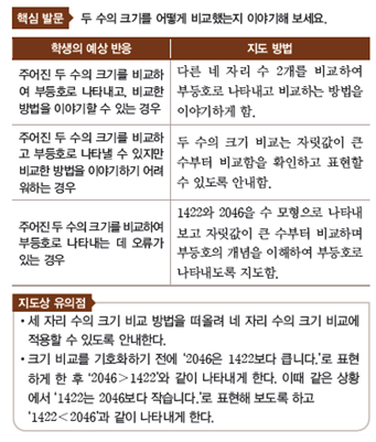 (주)천재교과서 수학(1～2학년군)2-2(전자저작물 포함) 163쪽 현행내용 이미지