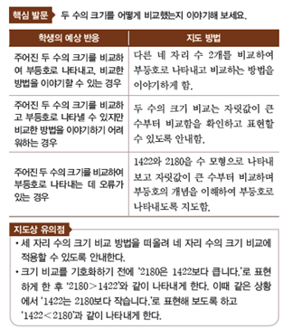 (주)천재교과서 수학(1～2학년군)2-2(전자저작물 포함) 163쪽 수정내용 이미지