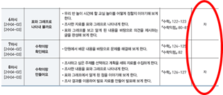 (주)천재교과서 수학(1～2학년군)2-2(전자저작물 포함) 271쪽 수정내용 이미지