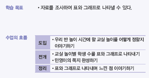 (주)천재교과서 수학(1～2학년군)2-2(전자저작물 포함) 290쪽 현행내용 이미지