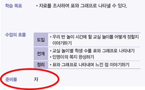 (주)천재교과서 수학(1～2학년군)2-2(전자저작물 포함) 290쪽 수정내용 이미지
