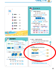 (주)천재교과서 수학익힘(1～2학년군)2-2 97쪽 수정내용 이미지
