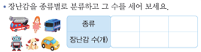 (주)천재교과서 수학익힘(1～2학년군)2-2 70쪽 현행내용 이미지