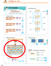 (주)천재교과서 수학익힘(1～2학년군)1-2 96쪽 수정내용 이미지