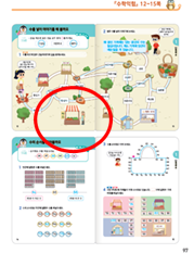 (주)천재교과서 수학익힘(1～2학년군)1-2 97쪽 수정내용 이미지